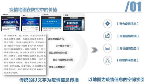 空間信息技術(shù)精準(zhǔn)發(fā)力 以“天津新冠疫情地圖系統(tǒng)”為例，看信息系統(tǒng)集成如何助力疫情防控