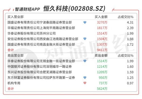 A股機構(gòu)動向參考 世界人工智能大會召開在即 甲流高發(fā)期助力相關板塊