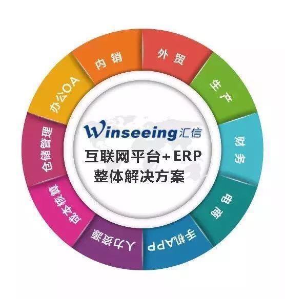 探尋智能化新航道 論專業(yè)鞋類外貿(mào)軟件對制鞋企業(yè)的核心價值與技術集成之道